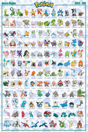 Poster Pokémon Hoenn German Characters 61x91,5cm
