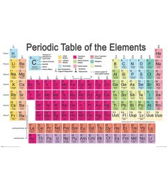 Periodic Table Of The Elements Poster 61x91.5cm